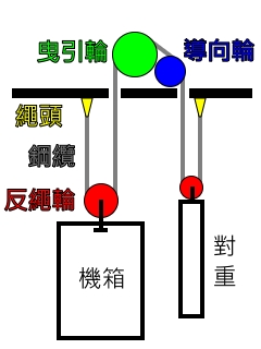 C(j)(dng)K݆(\(yn)|A)