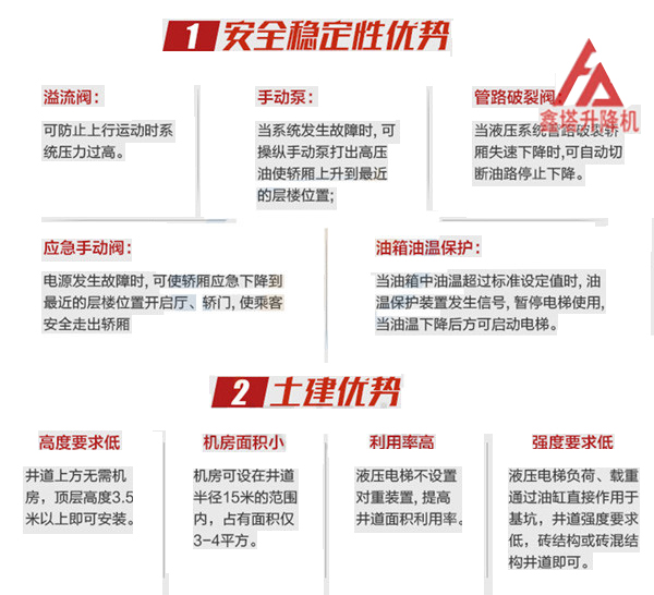 二層導(dǎo)軌式液壓貨梯優(yōu)勢 二層導(dǎo)軌式液壓貨梯優(yōu)勢